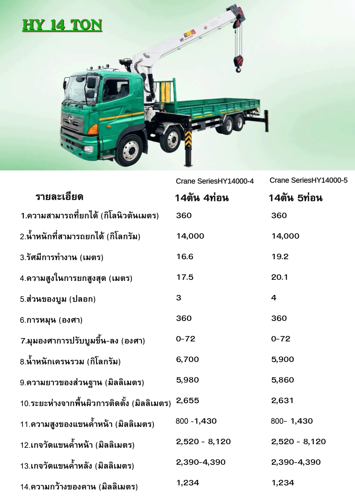 เครน 14 ตัน 1